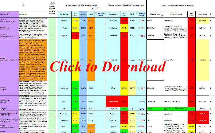 Resource Needs by Component